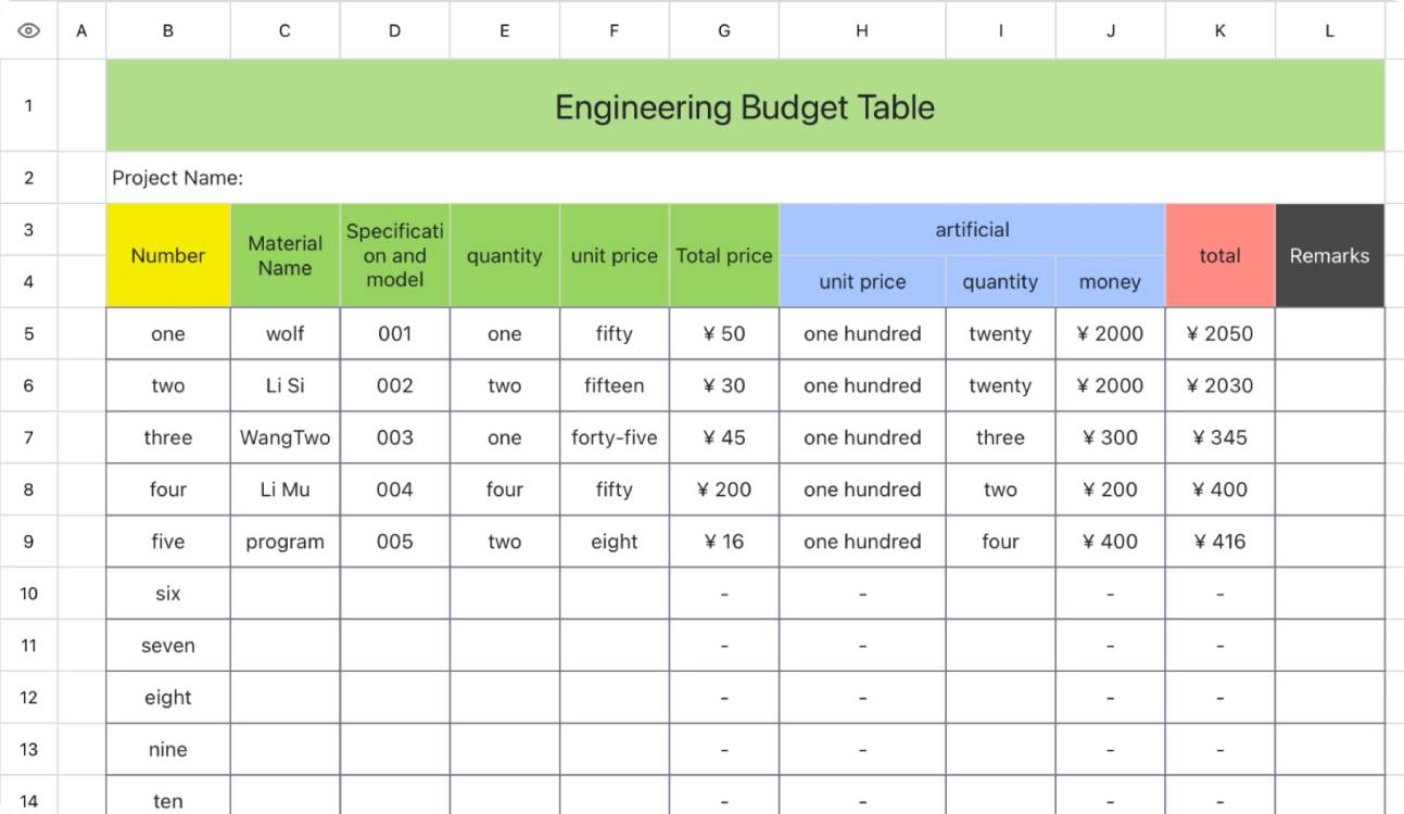 Project budget table 1
